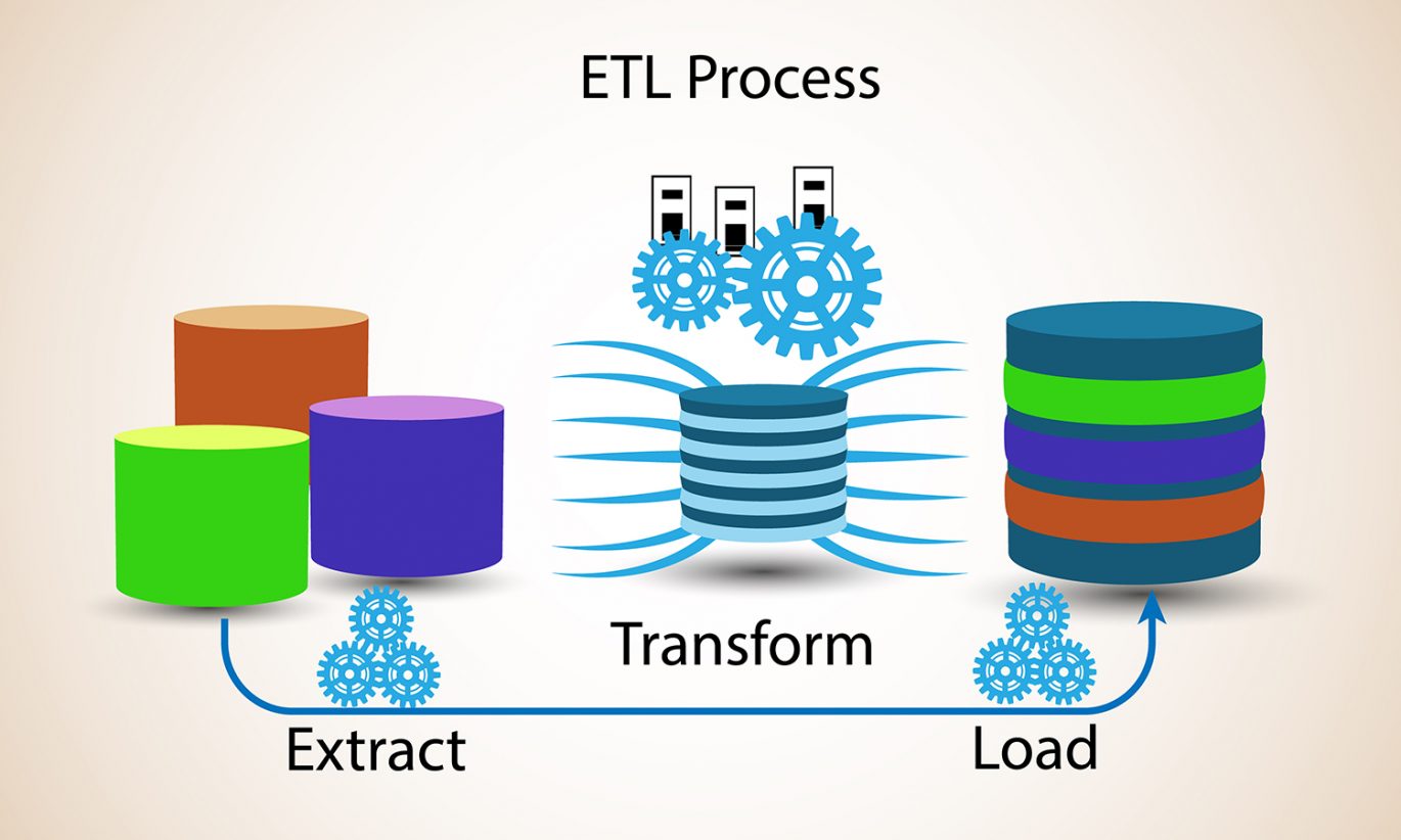 ETL is not dead - Is ETL still relevant - Long Live ETL