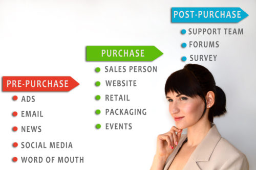 Customer touchpoint data mapping