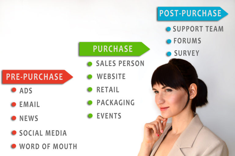 Customer touchpoint data mapping